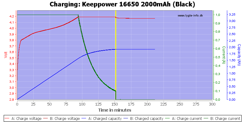 Keeppower%2016650%202000mAh%20(Black)-Charge